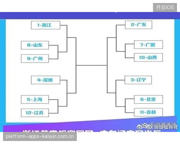 CBA季后赛战术布置完成，球队重心更加明确