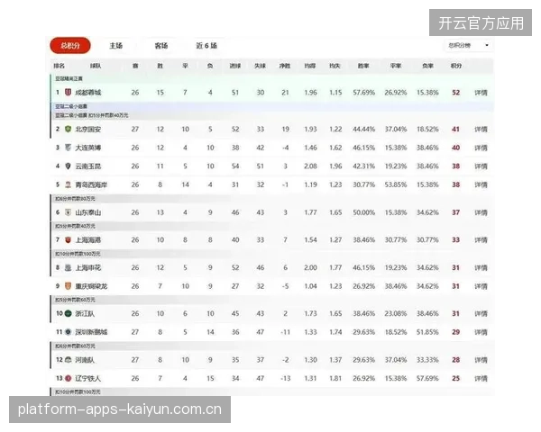 国安能否亲手送对手降级？——从“降级”话题到球队的真正转型
